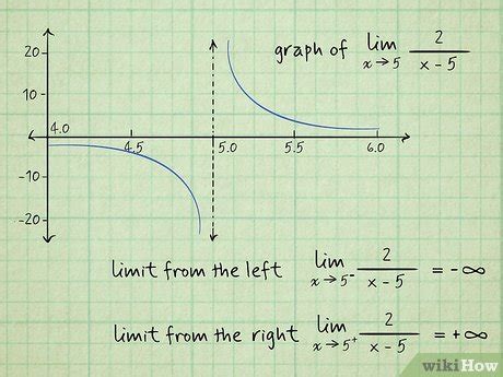 when does a limit not exist on a graph