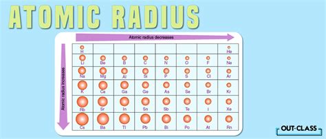 When Does Atomic Close