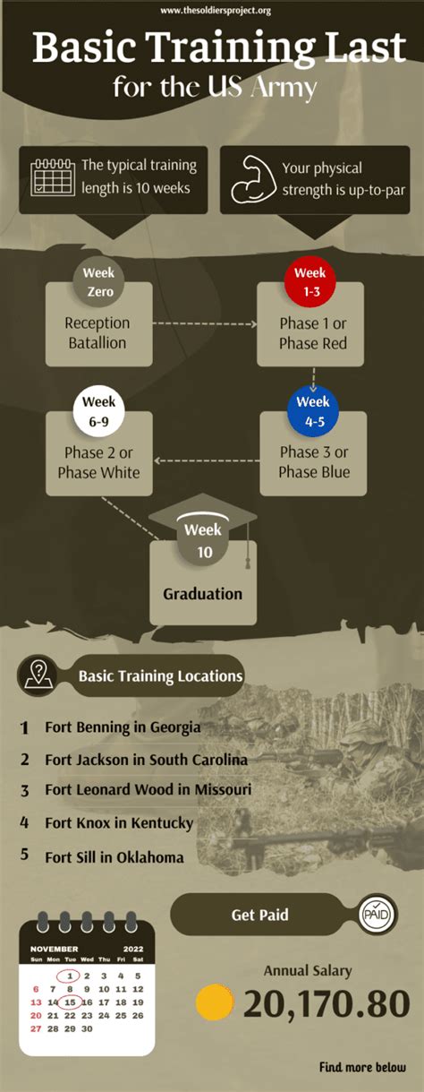 When Does Basic Training Start 2023 