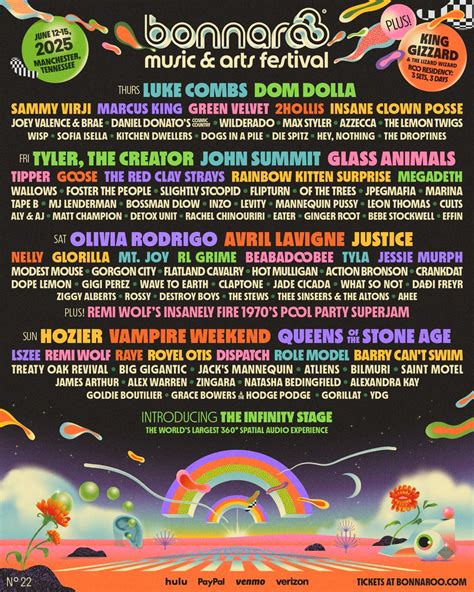 when does bonnaroo lineup come out