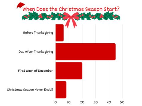 When Does Christmas Start In Uk