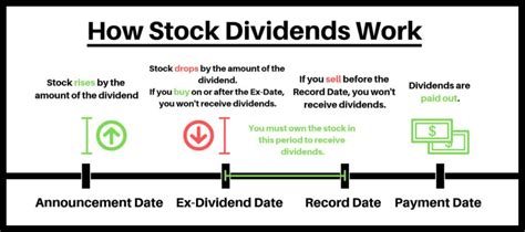 when does clx pay dividends