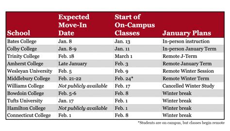 when does college spring classes start