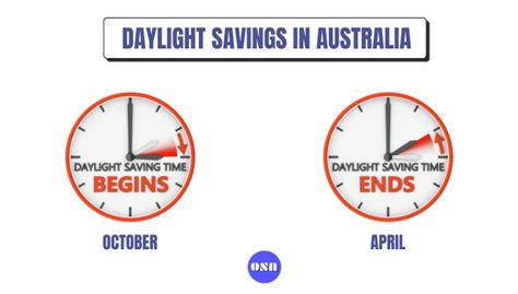 when does daylight savings end 2023 australia
