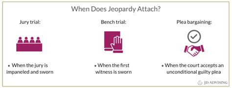 When Does Double Jeopardy Attach In A Bench Trial
