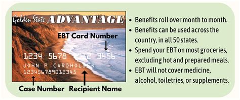 When Does EBT Hit Your Card: Find Out Here