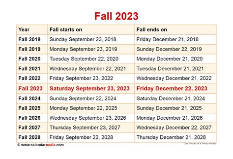 When Does Fall Begin In 2021