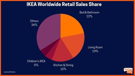 When Does Ikea Have Sales Uk