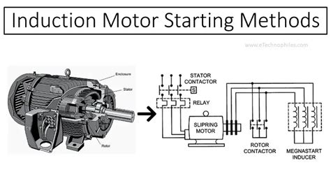 When Does Induction Start