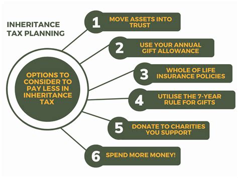 when does inheritance tax threshold go up
