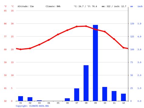 when does it rain the most in cabo