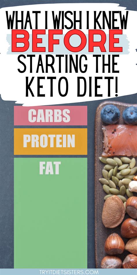 When Does Keto Diet Start Working