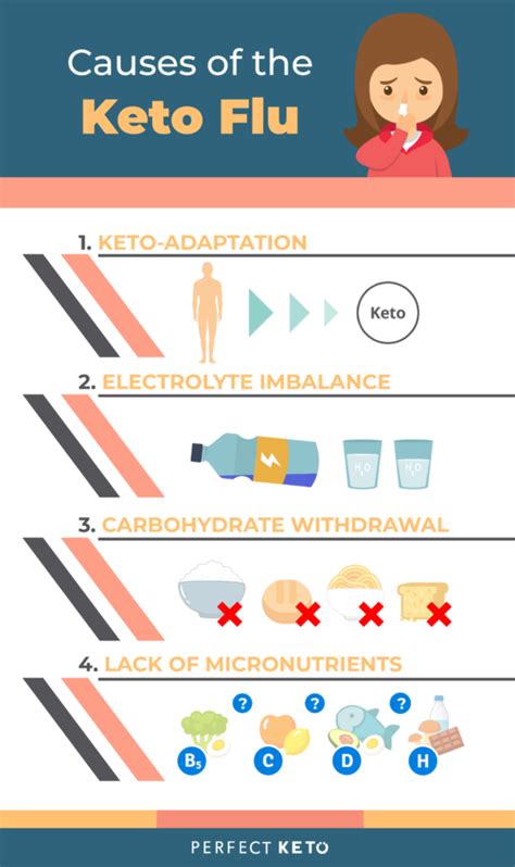When Does Keto Flu Set In