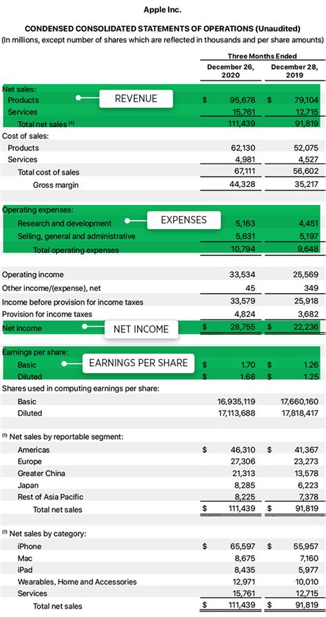 when does marathon report earnings