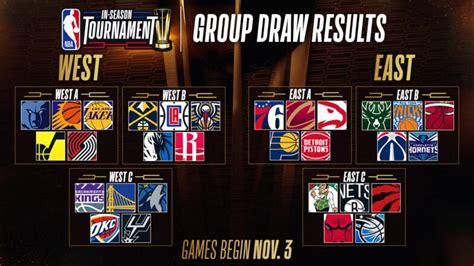 when does nba in season tournament start