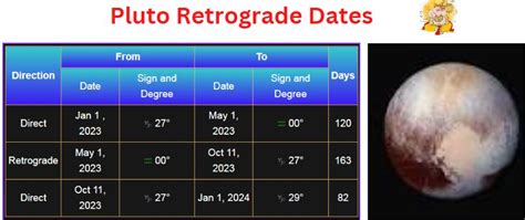 when does pluto go direct