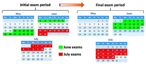 when does second semester start