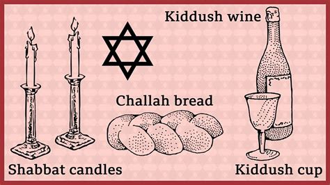 when does shabbat start