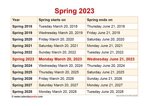 when does spring break begin and end