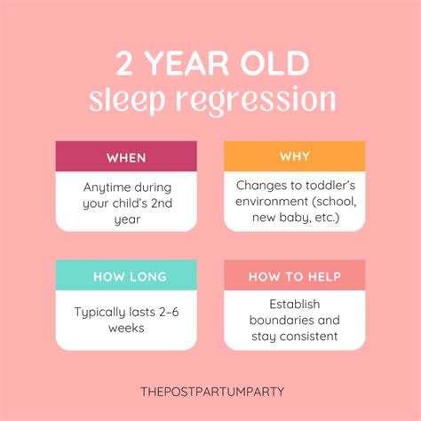 when does the 2 year old sleep regression start