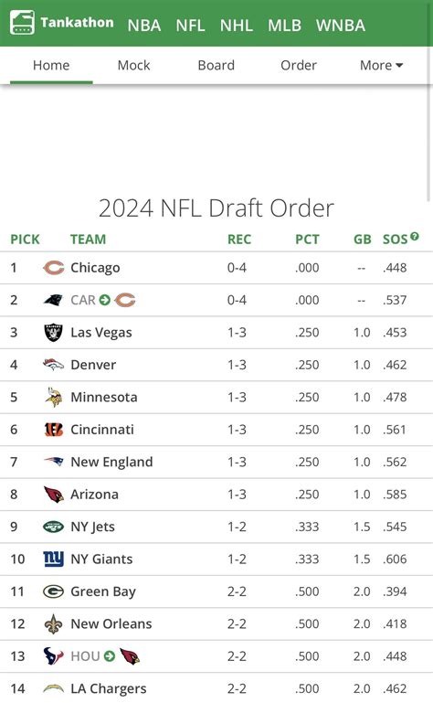 when does the nfl draft round two start