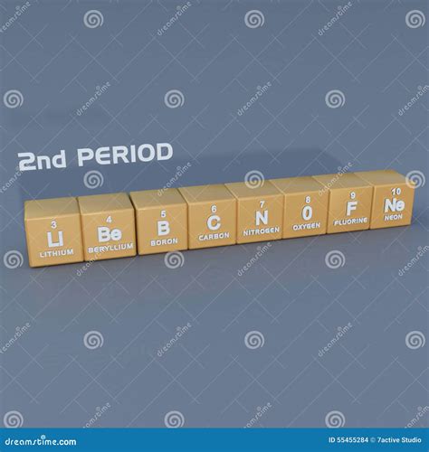 when does the second period start