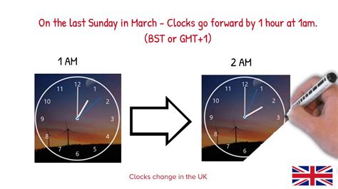 When Does The Winter Time Change In Uk