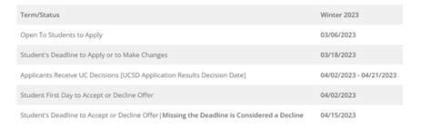 when does ucsd decisions come out