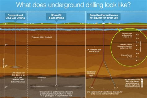 when does underground close