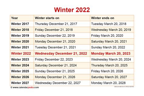 when does winter end 2022