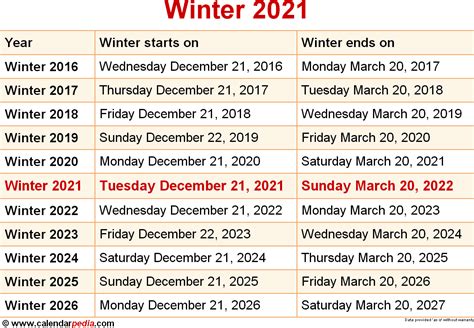 when does winter start 2023 india