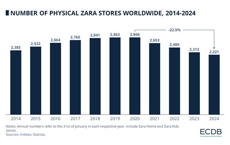 When Does Zara Have Sales