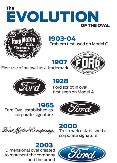 when ford motor company started