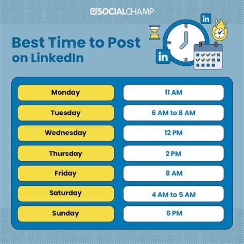 when is a good time to post on linkedin on friday