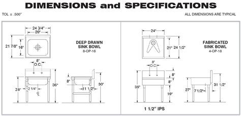 When Is A Mop Sink Required By Code