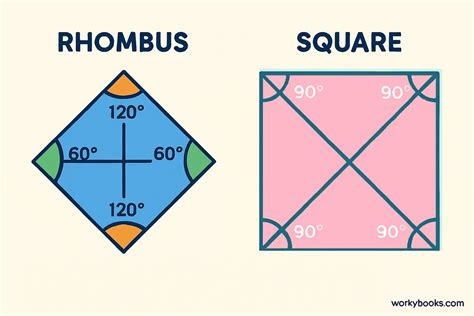 Rhombus Wikiwand