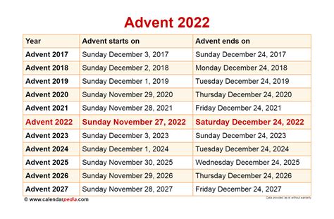 when is advent 2022