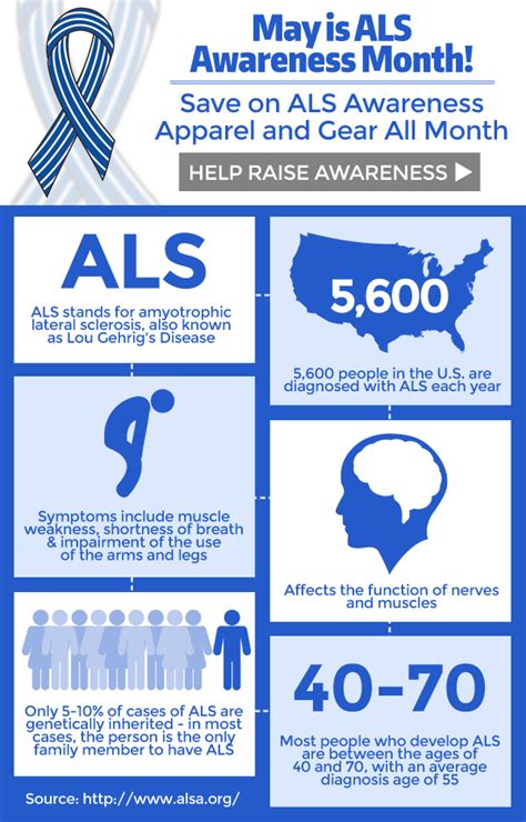 when is als month