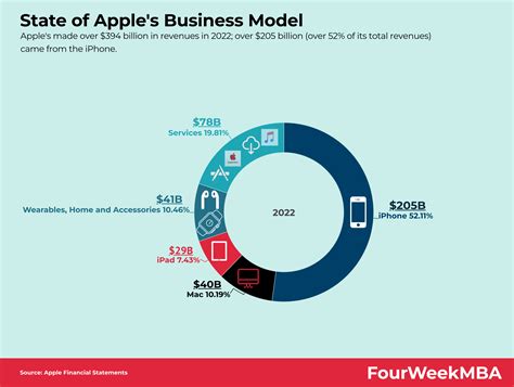 When Is Apple Earning Date