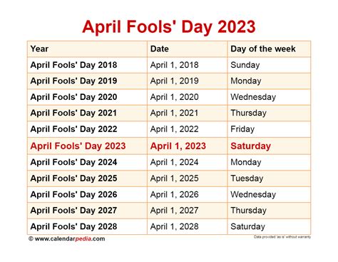 when is april first 2023