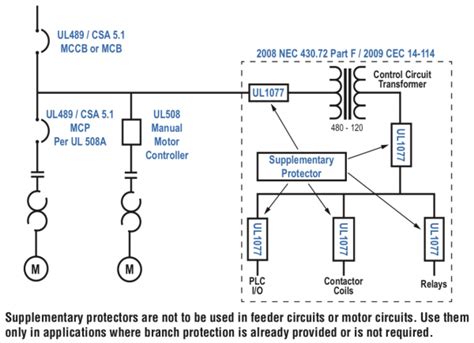 When Is Branch Circuit Protection Required
