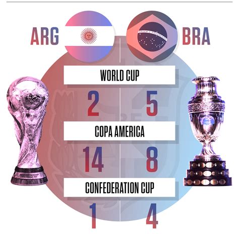when is brazil vs argentina history