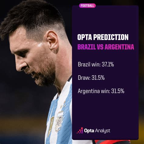 when is brazil vs argentina prediction