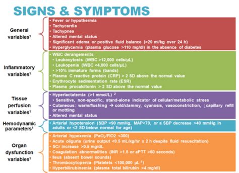 when is distributive shock present pals