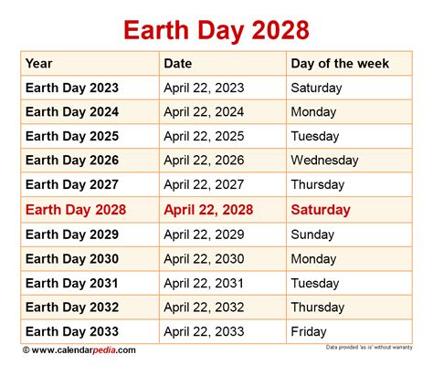 when is earth day 2028