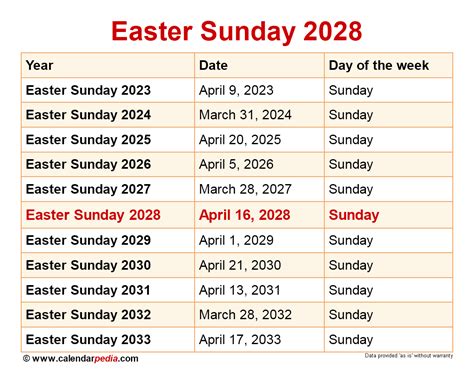 when is easter day 2028