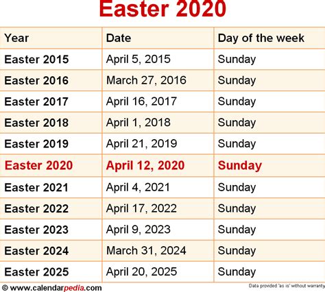 when is easter holidays 2020