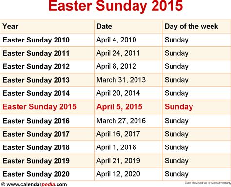 when is easter sunday 2015