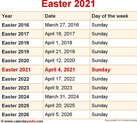 when is easter the next 10 years