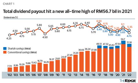 when is epf dividend paid 2023